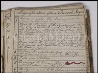 Lot 28 - A MANUSCRIPT AND WATERCOLOUR POCKET BOOK OF NAVAL SIGNALS, CIRCA 1800