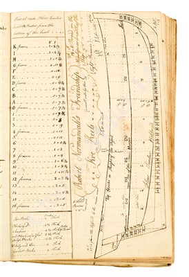 Lot 187 - A MERCHANT SHIPBUILDER'S MANUSCRIPT DESIGN BOOK, CIRCA 1785