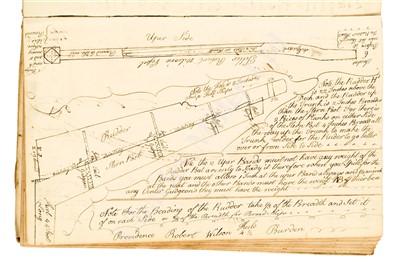 Lot 187 - A MERCHANT SHIPBUILDER'S MANUSCRIPT DESIGN BOOK, CIRCA 1785