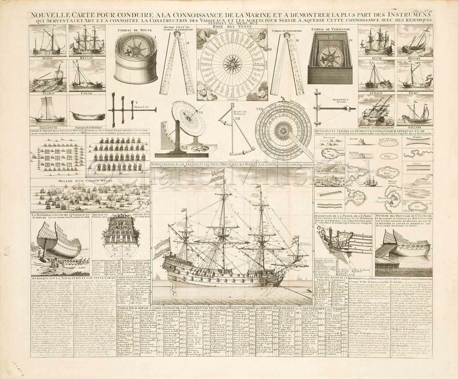 Lot 177 - AN 18TH CENTURY FRENCH MARINE INSTRUCTIONAL ENGRAVING