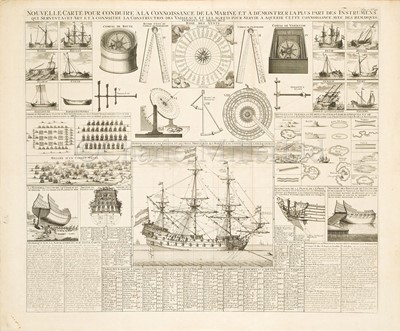 Lot 177 - AN 18TH CENTURY FRENCH MARINE INSTRUCTIONAL ENGRAVING