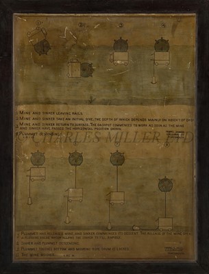 Lot 249 - A ROYAL NAVY CONTACT MINE LAYING TRAINING DIAGRAM, CIRCA 1920