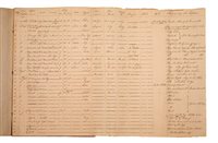 Lot 121A - ‡  A RARE PRIZE AGENTS' LOG AND ACCOUNT BOOK,...
