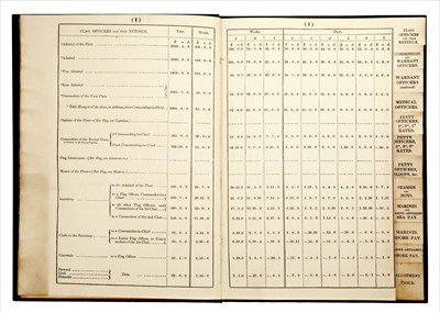 Lot 46 - 'RATES OF PAY IN THE ROYAL NAVY, IN EXISTENCE...