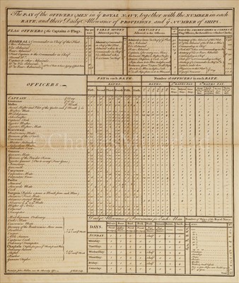 Lot 46 - 'RATES OF PAY IN THE ROYAL NAVY, IN EXISTENCE...