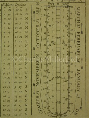 Lot 170 - A VERY RARE EDITION OF 'THE ANALEMMA',...