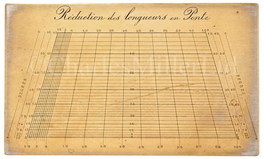 Lot 226 - AN EARLY 19TH-CENTURY FRENCH BRASS PERSPECTIVE...